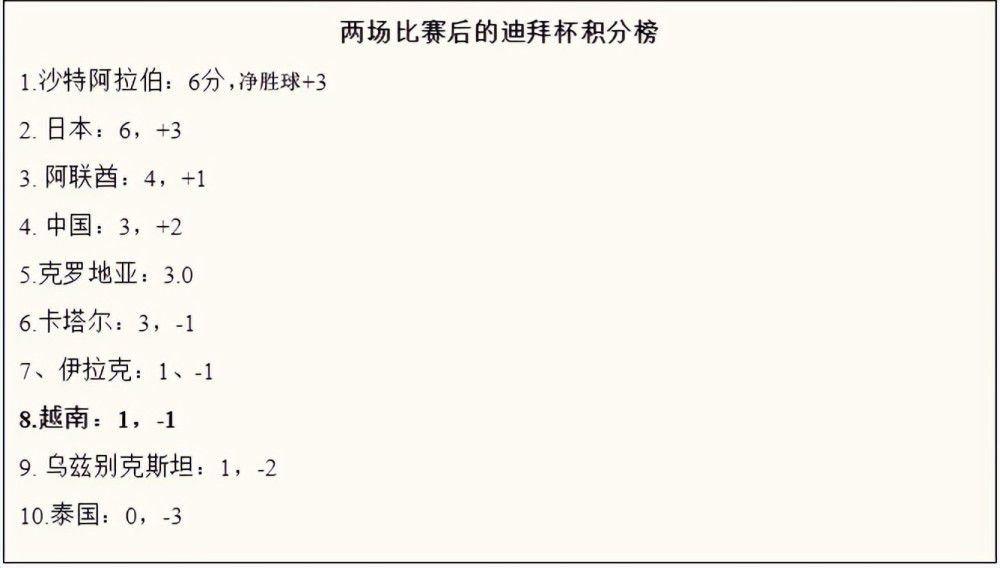 曼彻斯特城在17轮过后取得10胜4平3负的战绩，目前以34分排名积分榜第5名位置。